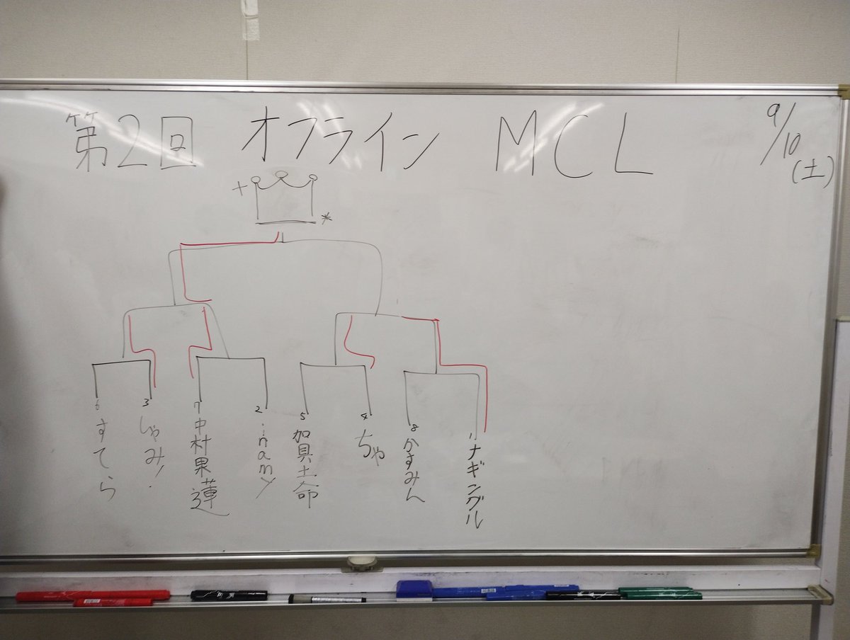 MeijiCL2022's tweet photo. 第2回オフラインMCL終了しました、お疲れ様でした！
実機部門1位は「けつばんくん」
カード部門1位「ルカクゥんさん」
となりました。
本日はお越しいただき誠にありがとうございました！！
次回以降の開催日程は未定ですが、次回以降もどうぞよろしくお願いします https://t.co/sVe9AzQlON