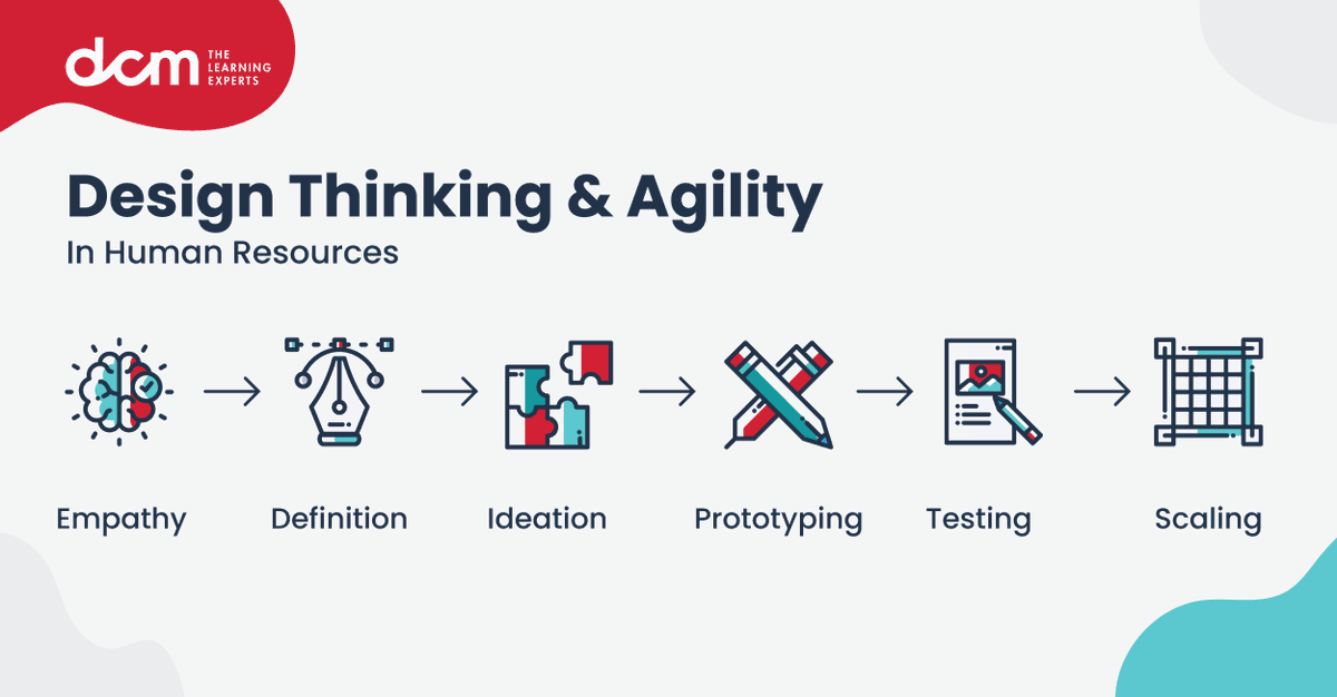 DCM_Learning's tweet image. Design Thinking is an approach that is changing HR at its core.✏️

Design thinking and agility, to put it simply, is a method for creative “problem solving”. 

#designthinking #designthinkingmethod #agility #businessagility