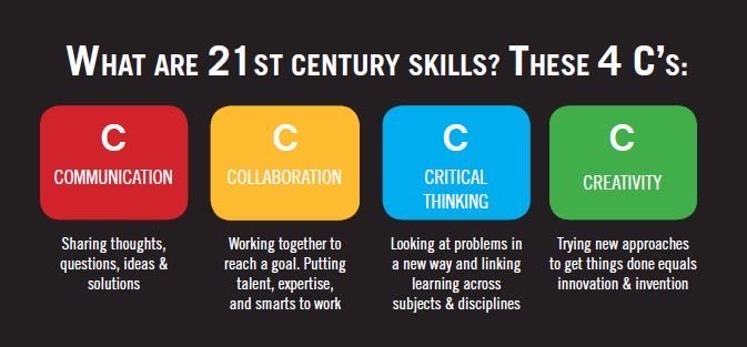 MarneSmit's tweet photo. 21st century skills for Future Fit Leaders #FutureTrends #4IR #eduleadership https://t.co/z9T2oW8Q29
