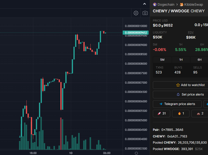 kibbleswap's tweet photo. Congratulations to @DogeVersus for the fantastic launch! We look forward to setting up our first community farm with you along with the accelerated burn of $KIB through your project. Join their telegram for further updates: https://t.co/hTSvHWbfYi 🐶 https://t.co/Nn1EvFcPdu