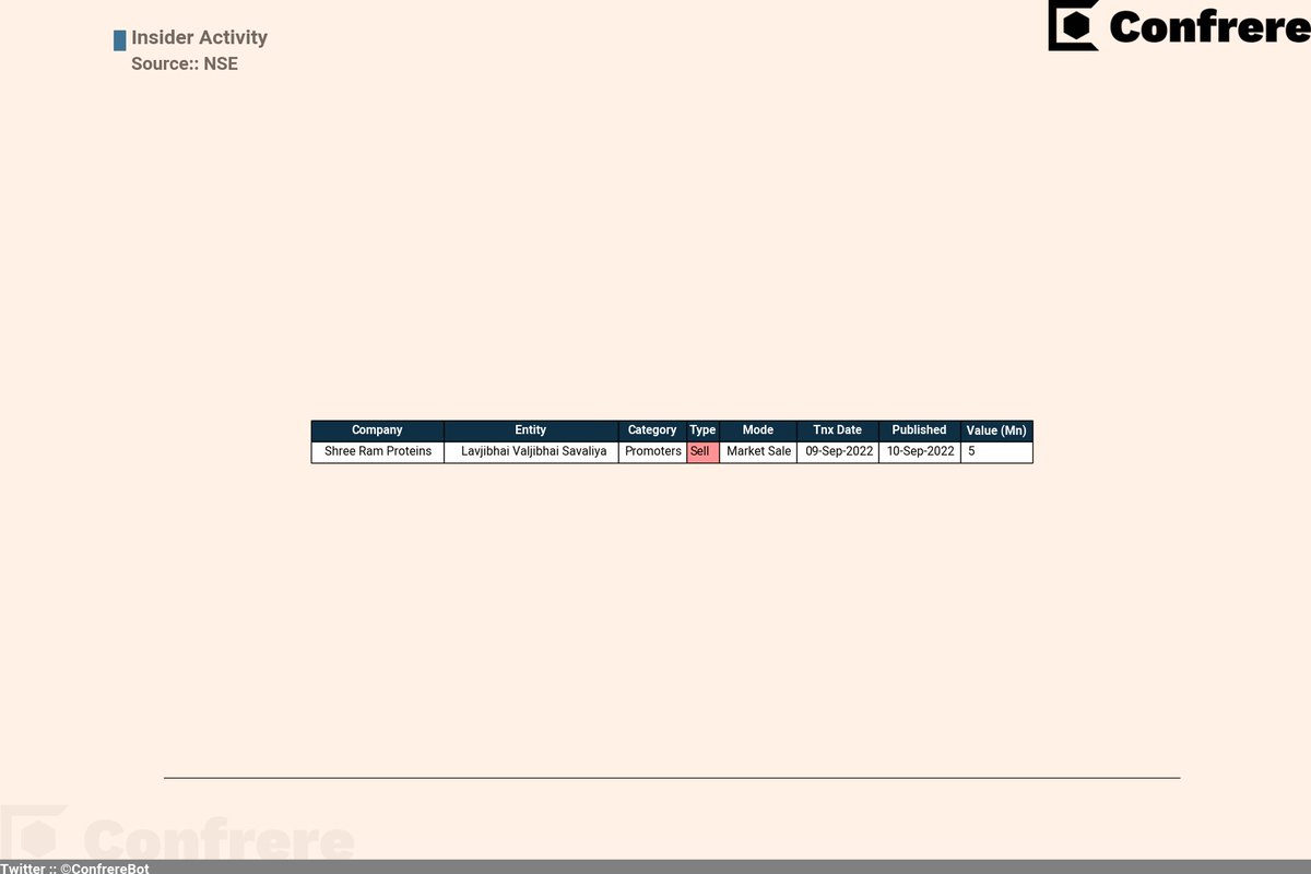 VPickr's tweet photo. #InsiderTrades #stockmarket
#SRPL https://t.co/J6Sk3VQoJV