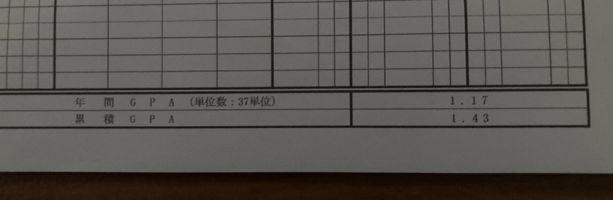ymhd_223's tweet photo. 取得単位数37単位
年間GPA1.17

これマジ？取得単位数に対してGPA少なすぎだろ https://t.co/DCyKQh24KA