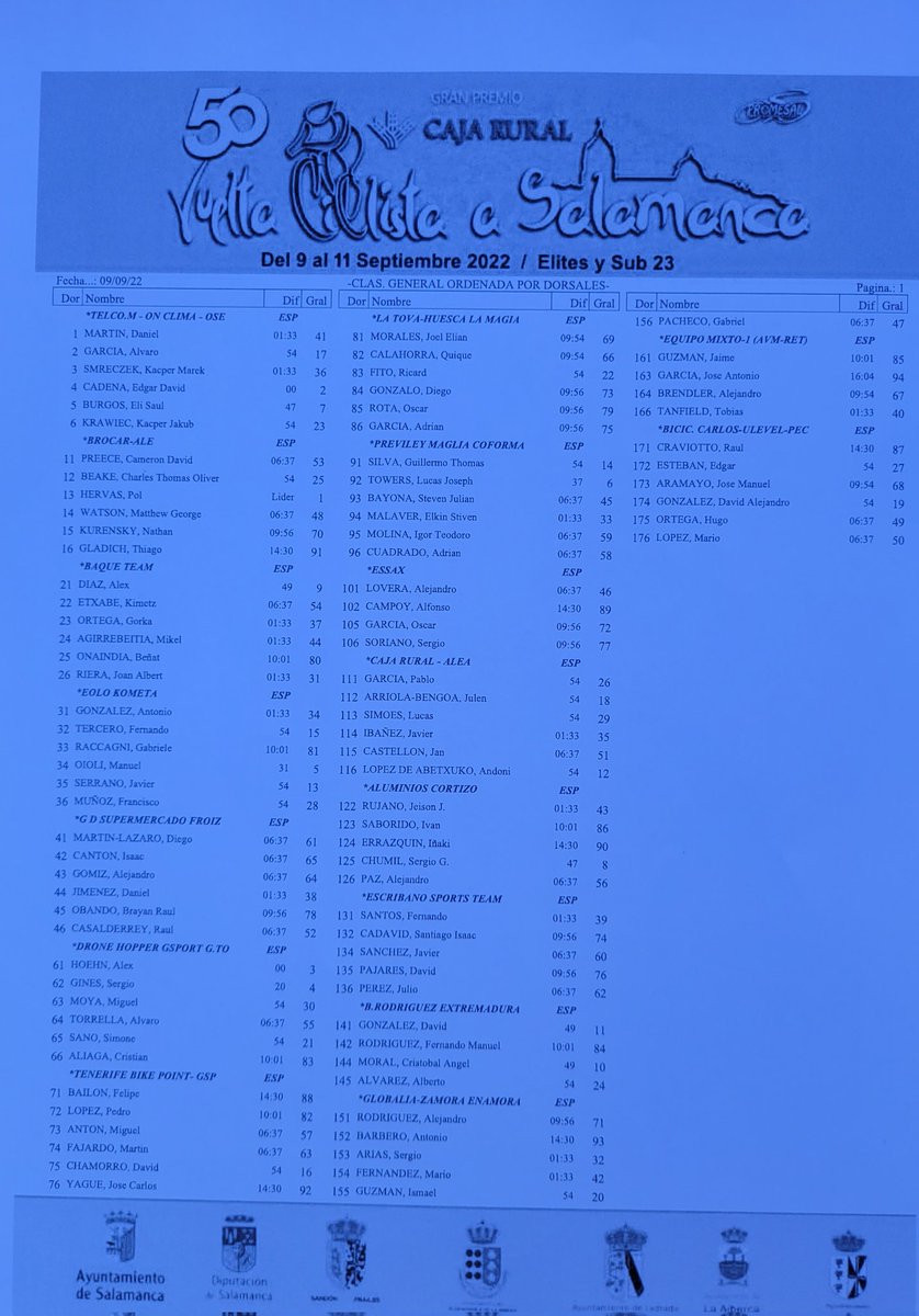 PARTICIPACIÓN #50VueltaSalamanca 📄| En pocos minutos arrancará el control de firmas en <a href="/aytoledrada/">Ayuntamiento de Ledrada</a> de todos los equipos
Ayer hubo pocas bajas, así que recordamos los nombres de los participantes de esta <a href="/VueltaSalamanca/">53 Vuelta Ciclista a Salamanca</a> 👇🏼 elpeloton.net/carrera/vuelta…