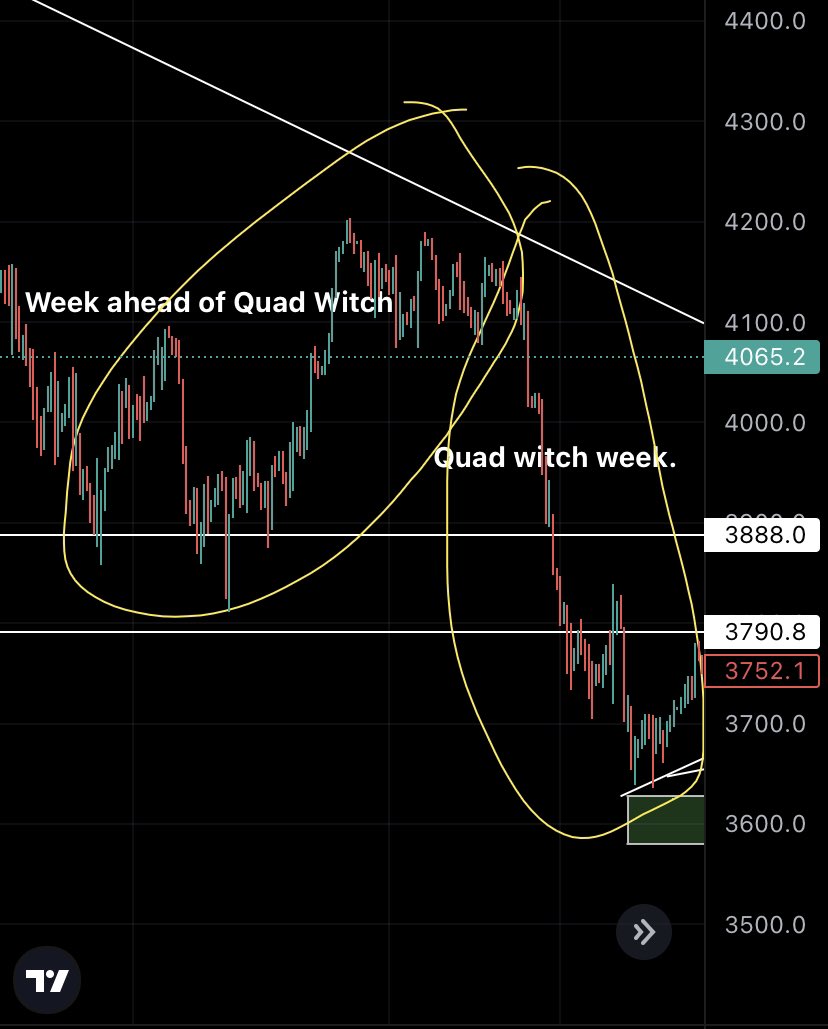 KokoMoo on Twitter "Next week is Quad witching Week, the recurring