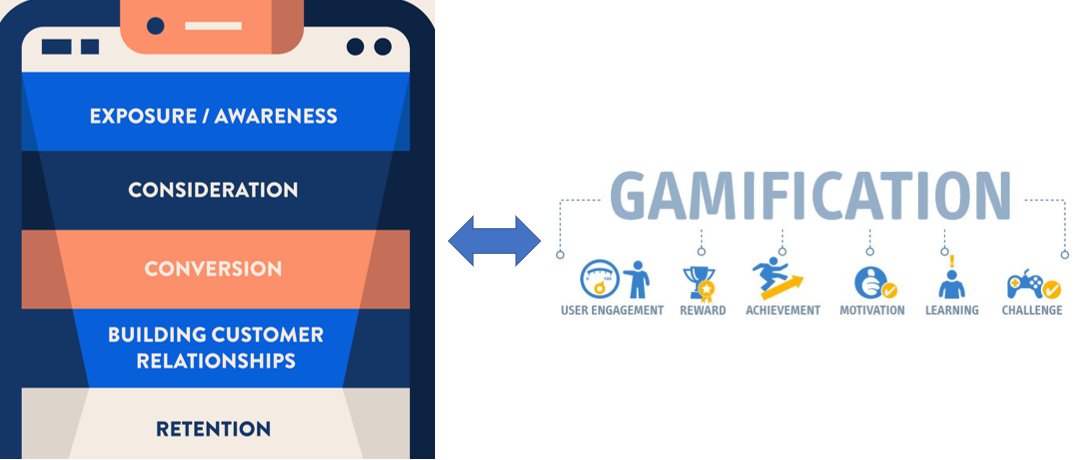 Naareshhh's tweet photo. Sustaining engagement in mobile applications has been a Challenge for Product Managers &amp; they refer to Marketing Funnel for Solutions.

Have you thought about integrating gamification into the stages of the Marketing Funnel? 

#marketing #Gamification #engagement #mobileapps https://t.co/8A3iQ1nu3R