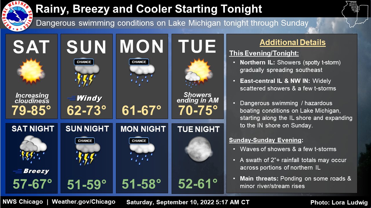 NWS Chicago on Twitter "Showers/storms possible late this afternoon/evening with increasing