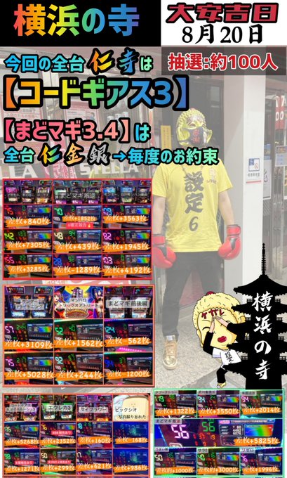 パチンコ新台 P犬夜叉2 の実戦報告 確率まとめ P Summa