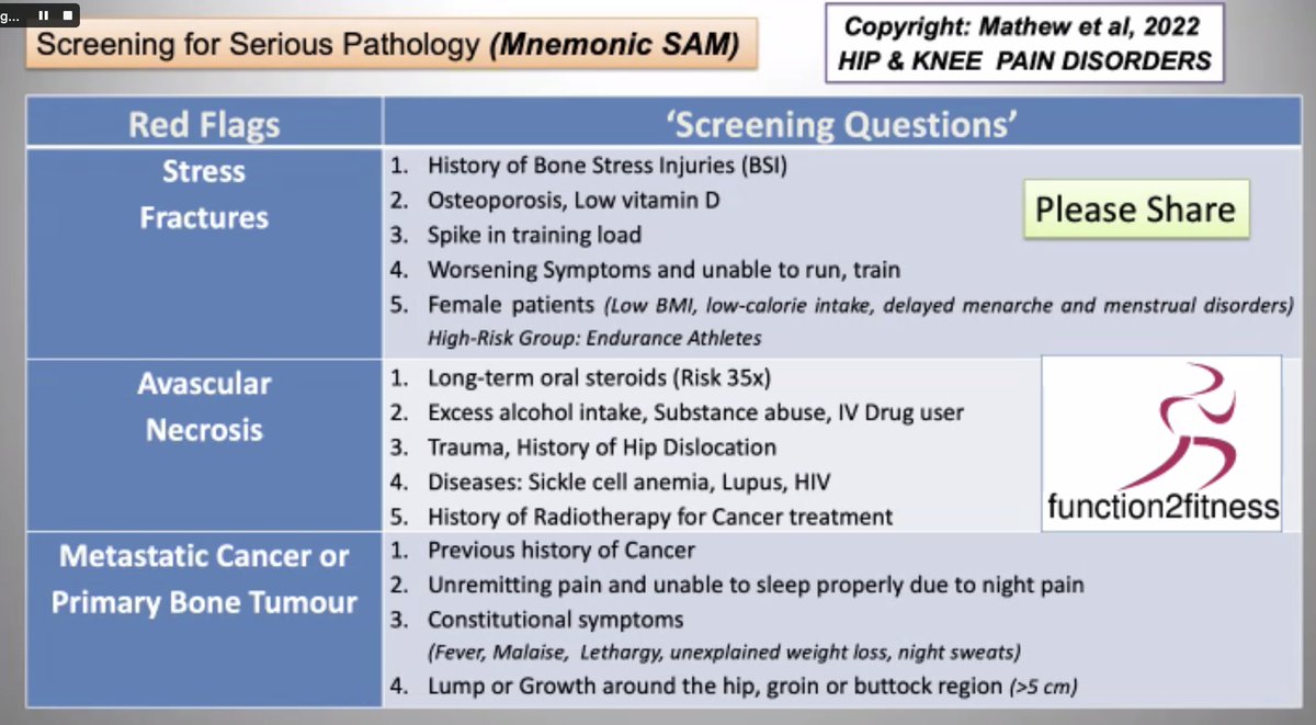 FCP - Series 6. Differentiating MSK &amp; Non - MSK presentations in hip pain <a href="/function2fitnes/">Benoy Mathew</a>