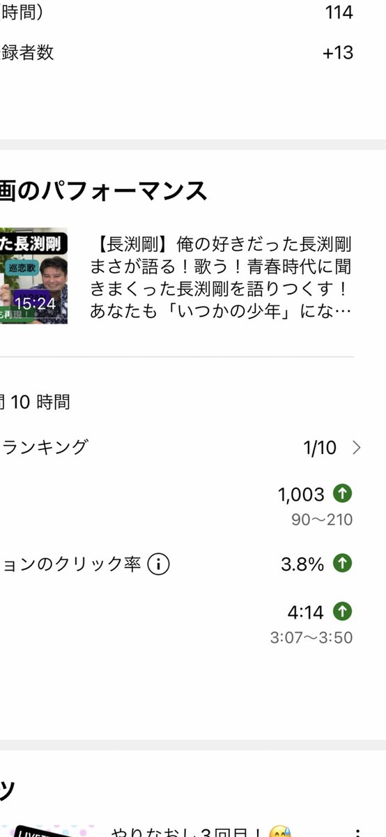 futuregatehata's tweet photo. 1000回再生超えました！
ありがとう😊 

【長渕剛】俺の好き��った長渕剛　まさが語る！歌う！青春���代に聞きまくった長渕剛を語りつくす！あなたも「いつかの少年」になろう！
https://t.co/Ht8PiOnPZn https://t.co/HzQXKUdgeF