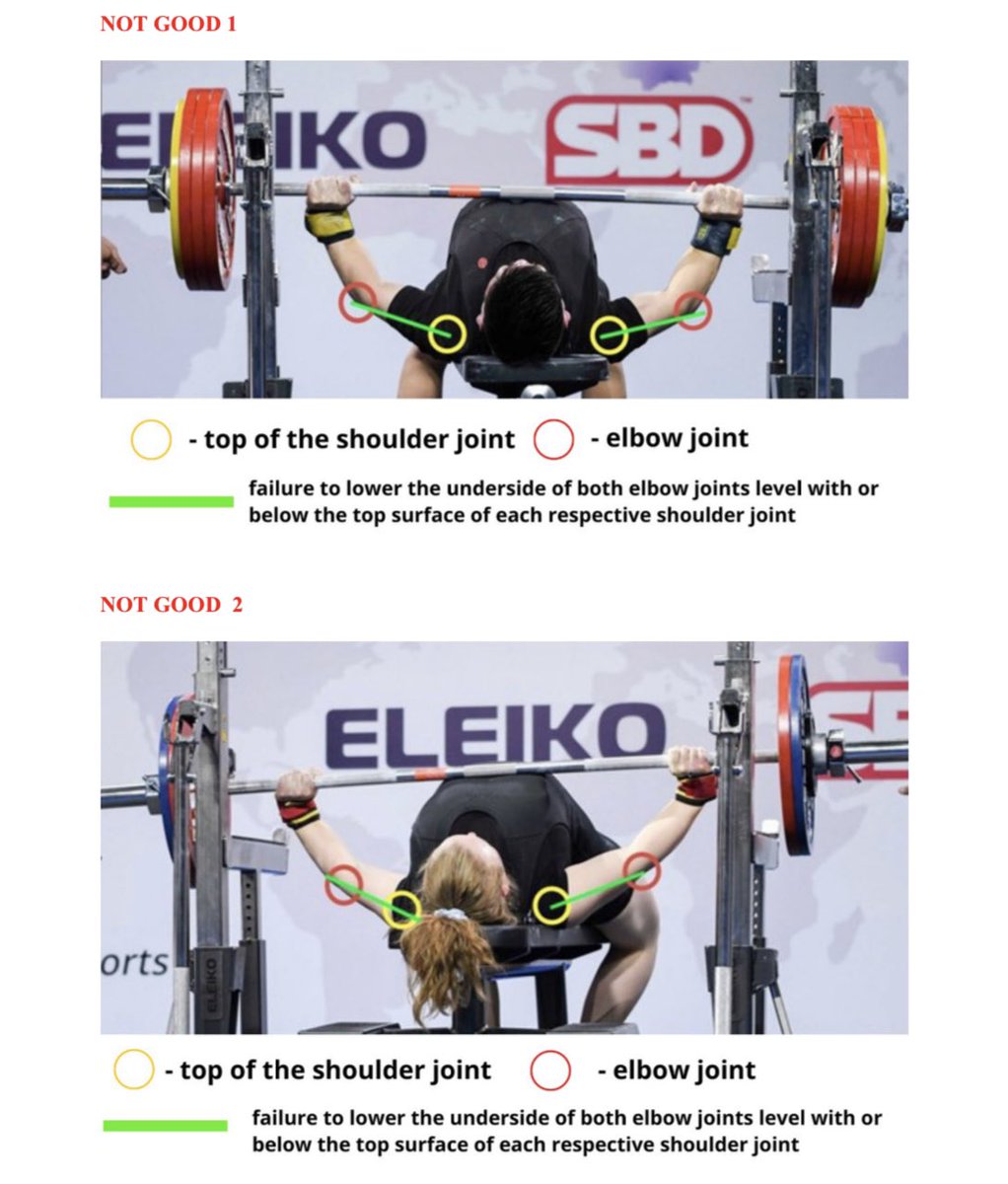 IPF（世界パワーリフティング協会）よりルールブックの更新がありま