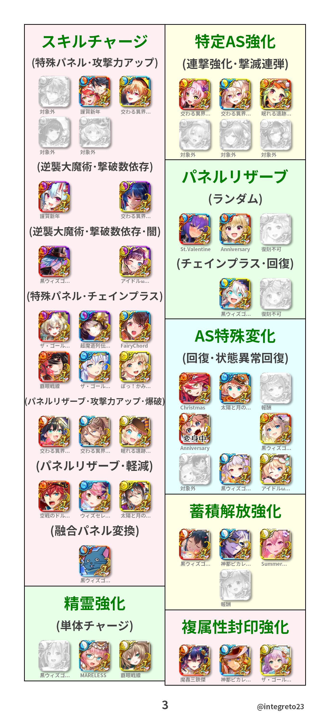 Reto 黒ウィズ Integreto23 Twitter