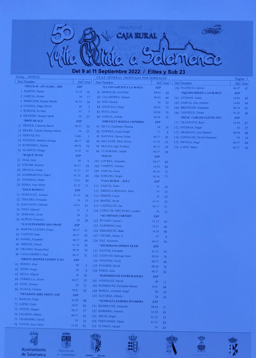 #50VueltaSalamanca Todo listo para que en breves comience la 2ªetapa de <a href="/VueltaSalamanca/">53 Vuelta Ciclista a Salamanca</a> en <a href="/aytoledrada/">Ayuntamiento de Ledrada</a>
Antes de partir recordamos el listado oficial de dorsales elpeloton.net/carrera/vuelta…