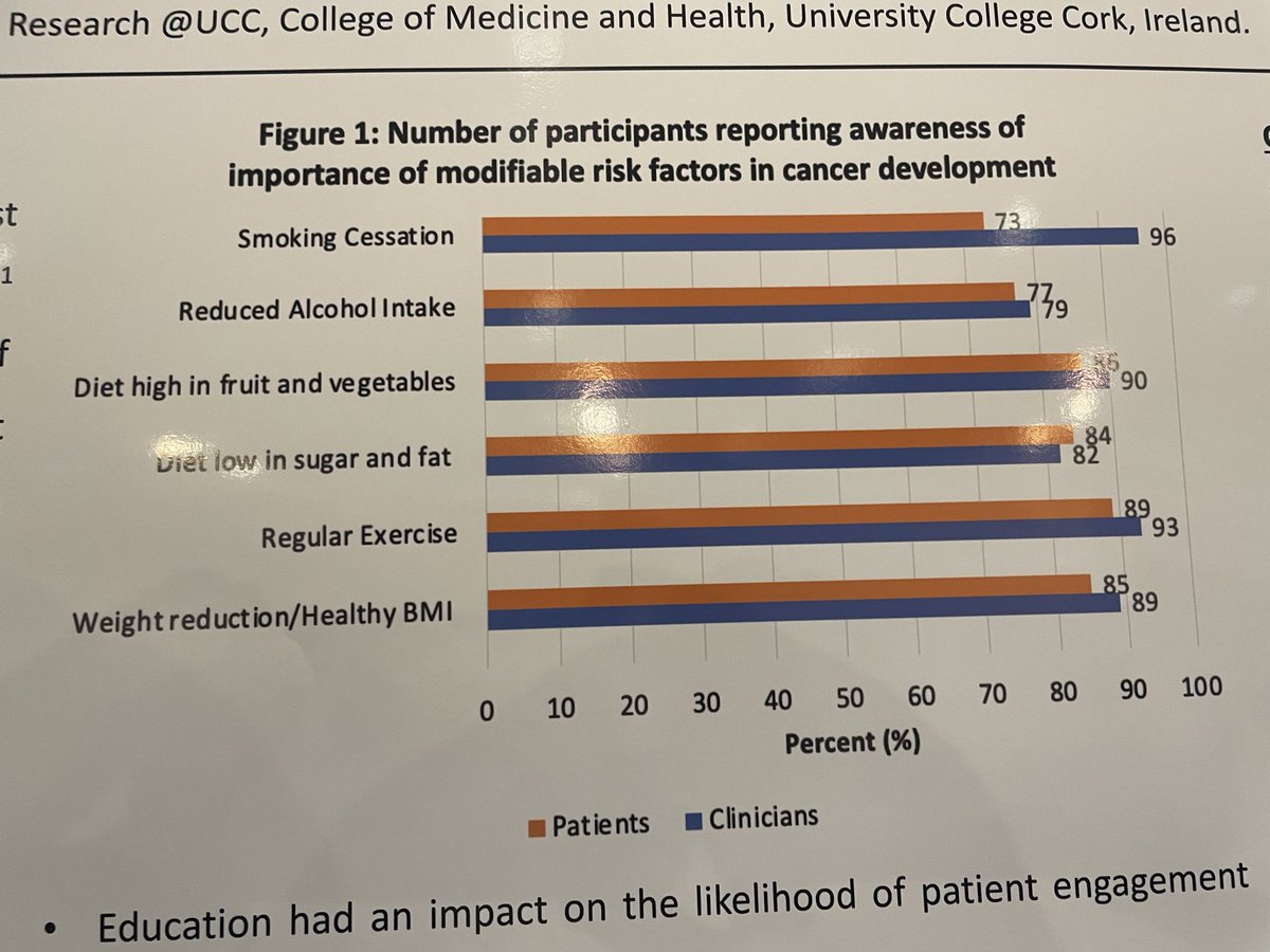 ClaraSte_'s tweet photo. High levels of awareness about healthy living but the study shows clear challenges in engagement with services if they were established @UCCMedHealth @hseNCCP @HSELive https://t.co/Zk3JKaeClr