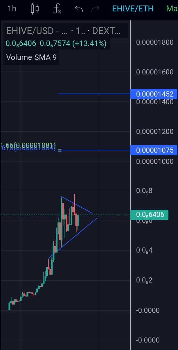 kingjunkie1st's tweet photo. $EHIVE first attempt at breakout hit a big seller...

now onto 2nd attempt but the new bull pennant build has a higher target up at that 2nd 2.168 fib blue line at the top 👀

Buyers stepping in again now 💥 https://t.co/I9XIRWW4mT