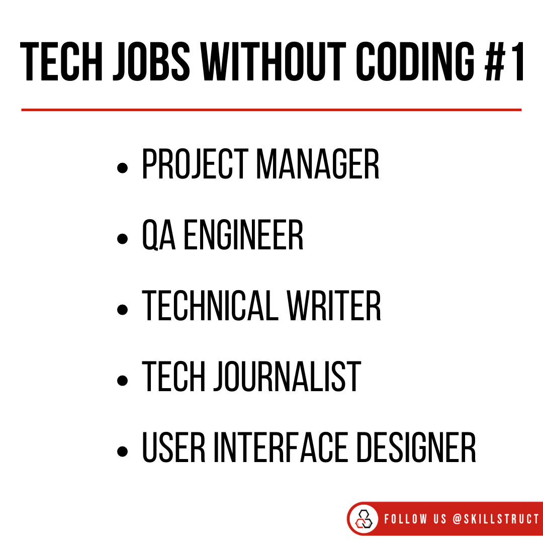 skillstruct's tweet photo. Are you interested in working in tech but not so keen on coding? Here is a quick list of tech jobs you can do that don't require coding!
#tech #technology #nocoding #projectmanager #qaengineer #technicalwriter #techjournalist #userinterfacedesigner #techjobs #skillstruct https://t.co/CKg2aInj78