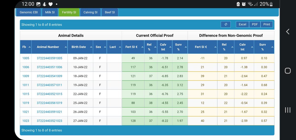 2pintpaddy's tweet photo. Recently Genotyped my 2022 heifers , got the results back today. Happy enough with results. But I will get further advice on the results in order to make future decisions on the heifers.
@HerdPlus #DNATesting #ProfitThroughScience https://t.co/ImtjINDKp8