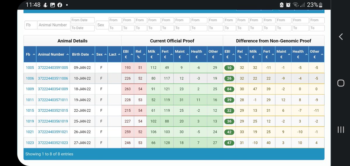 2pintpaddy's tweet photo. Recently Genotyped my 2022 heifers , got the results back today. Happy enough with results. But I will get further advice on the results in order to make future decisions on the heifers.
@HerdPlus #DNATesting #ProfitThroughScience https://t.co/ImtjINDKp8