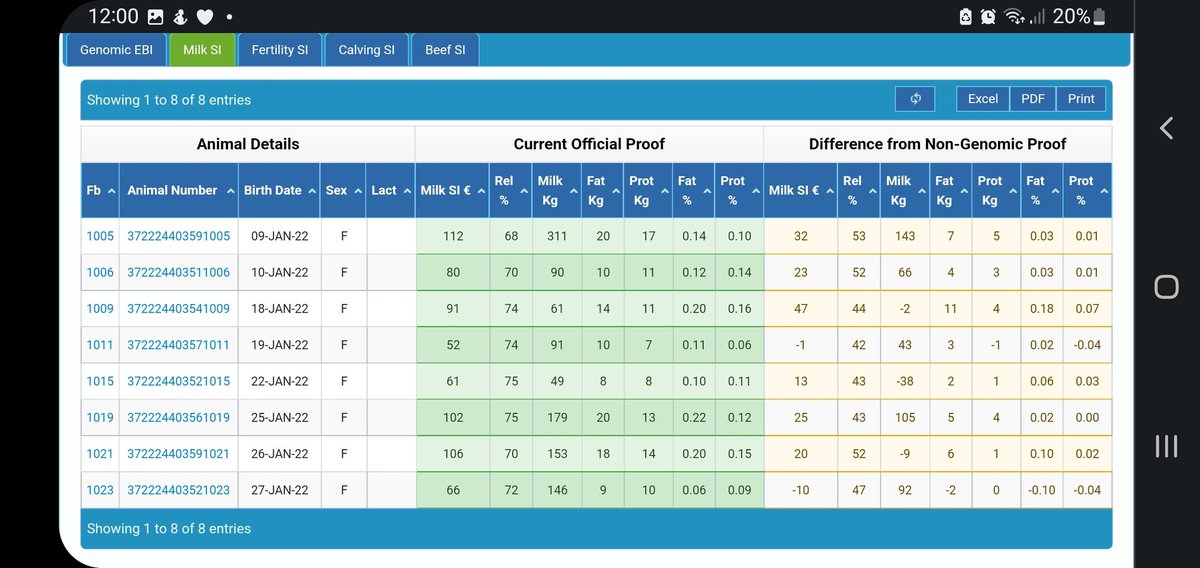 2pintpaddy's tweet photo. Recently Genotyped my 2022 heifers , got the results back today. Happy enough with results. But I will get further advice on the results in order to make future decisions on the heifers.
@HerdPlus #DNATesting #ProfitThroughScience https://t.co/ImtjINDKp8