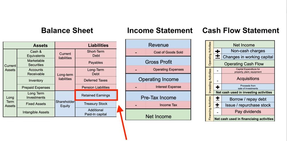 Accounting is the language of business

But, it’s FILLED with incoherent jargon

Here are 8 of the m...