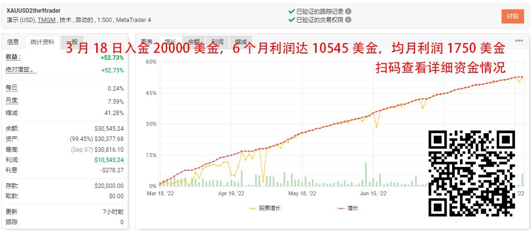 WordEconomyCn's tweet photo. 中秋送礼
第九操盘黄金交易天使系统 。月利10%以上，稳定收益，投资首选！欢迎咨询 https://t.co/IXJ52m3tSc