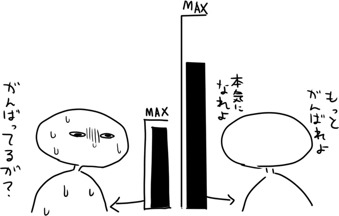 人によって頑張れる範囲と限界が違うってこと
あんまり判ってない人が多い 