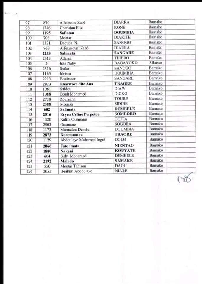 #twitterRésultats Prytanée militaire au Mali, les candidats de Bamako majoritairement recrutés, que se passe-t-il exactement avec les enfants des pauvres ?