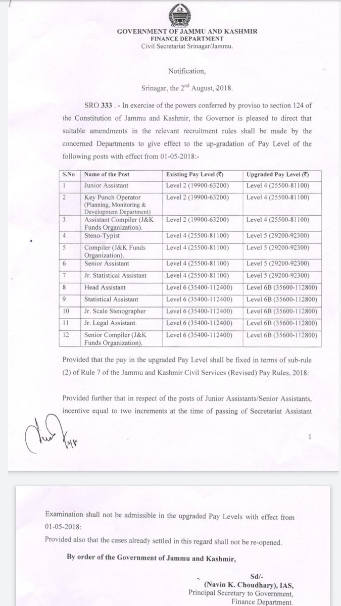 Sahil19950's tweet photo. @Bhaderwahheavn @OfficeOfLGJandK @dr_piyushsingla The Grade Pay of all the Clerical staff was revised under SRO333 issued by Finance Dept. Of J&amp;K Dated 02-08-2018 but the Grade Pay of Library Asistants &amp; Junior Librarians in School Edu Dept was not revised till date. Plz do Justice with Profesionally qualified Library Assistants https://t.co/fcrd35JEaI