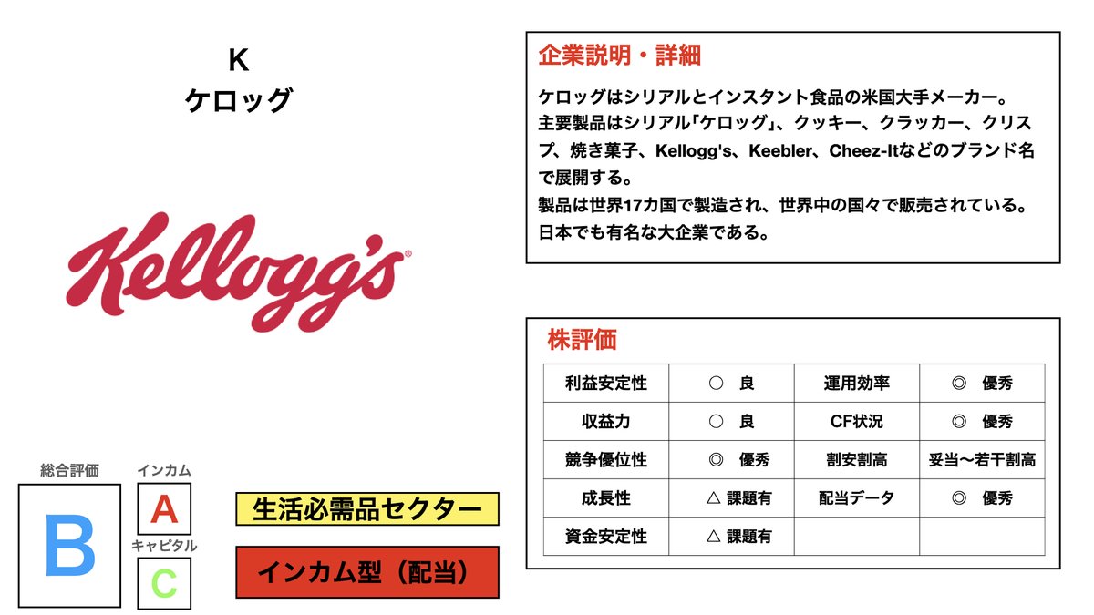 Akira_assest's tweet photo. 米国株ケロッグ【K】の財務諸表図解です。
配当利回りもよく、連続増配しているので、インカム銘柄として非常に優秀です。収益性が少し気になりますが、食品業界を支配している10社のうちの1社なので問題ないと思います。＃米国株＃配当＃財務諸表＃投資家さんと繋がりたい
https://t.co/floepa2ik5 https://t.co/yfrWRGfg2M