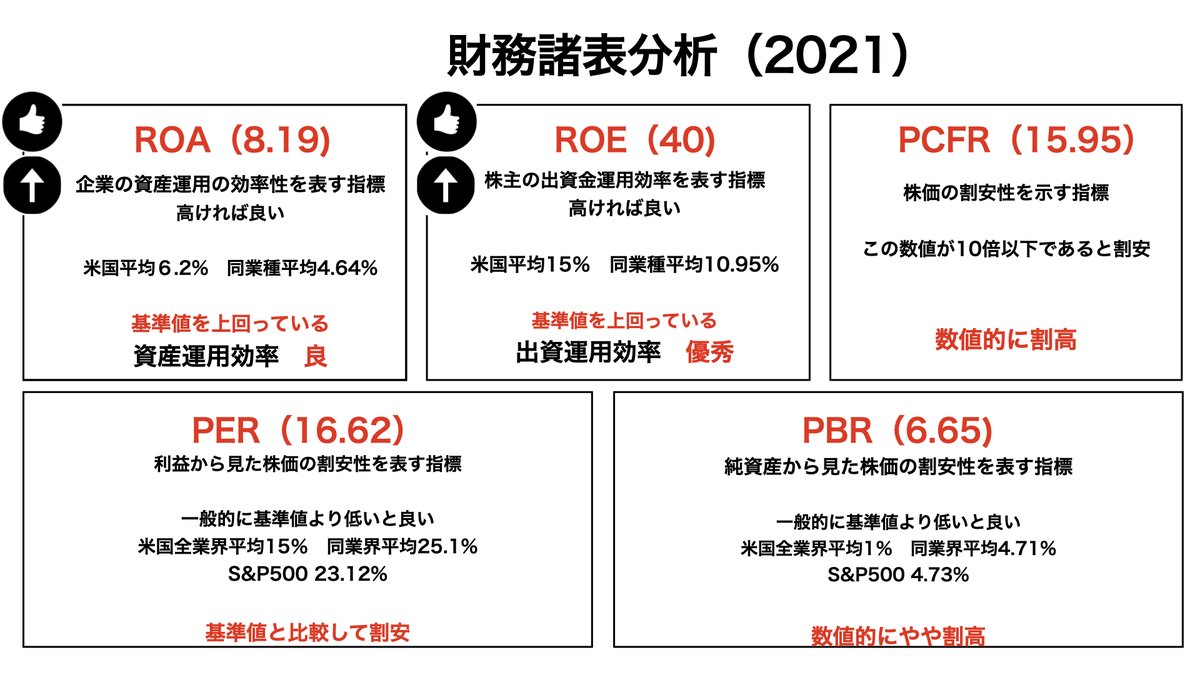Akira_assest's tweet photo. 米国株ケロッグ【K】の財務諸表図解です。
配当利回りもよく、連続増配しているので、インカム銘柄として非常に優秀です。収益性が少し気になりますが、食品業界を支配している10社のうちの1社なので問題ないと思います。＃米国株＃配当＃財務諸表＃投資家さんと繋がりたい
https://t.co/floepa2ik5 https://t.co/yfrWRGfg2M