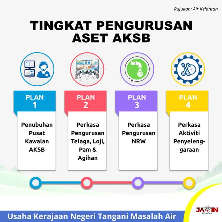 tamarjaya0's tweet photo. Sian. PAS dah buat kebajikan untuk rakyat sebelum awak lahir lagi wahai YB Tiktok.

1) Isu air tu kerajaan PAS jadi kerajaan pusat baru ada sinar sikit. Pelan strategik untuk selesaikan masalah infrastruktur lama ni dah digerakkan.

Utk short term, kita bina loji rawatan air mini https://t.co/9gjJOULDCL