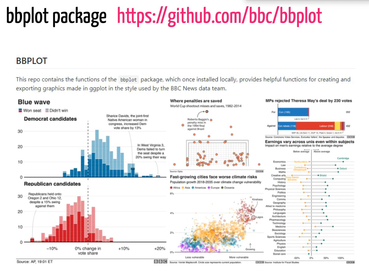 📣Dale vida a tus visualizaciones con este Themes de ggplot2
🙌Crea gráficos con mucho estilo, ¡el que utiliza la BBC en sus publicaciones!
🔗 buff.ly/2MIiByw 
#datascience #dataviz #datavisualization #data #analytics #stats #statistics #datos #machinelearning #ML #RStats