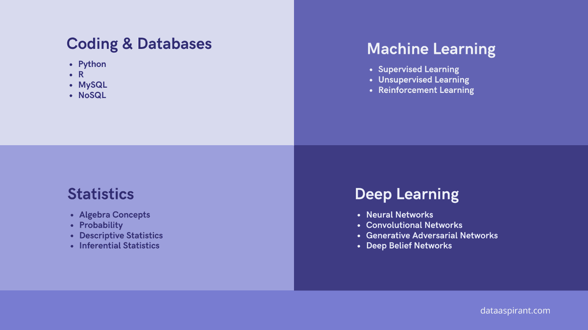 MAbdullahArsha5's tweet photo. Data  Science Topics..

#pythonkachilla2 #pakdatasci #codanic #DataScience 
@aammar_tufail
 #DataScientists https://t.co/DSzJl3krDG