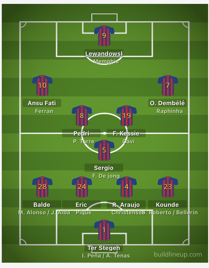 yayan_ZN's tweet photo. @BarcaUniversal 🔵🔴💙❤️
🇮🇩🇮🇩 https://t.co/Jpj8kdnjgc