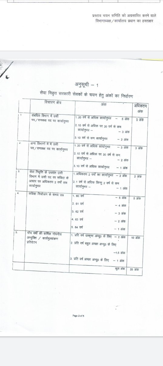 GESWA_BIHAR's tweet photo. #Deptt_of_Science_and_Technology, Govt. Of Bihar 
बिहार में बेरोजगारी दिन प्रतिदिन बढ़ती जा रही है लेकिन नौकरी रिटायर्ड लोगो को दिया जा रहा है । 
बिहार के छात्र डिग्री लेकर इधर उधर भटक रहे है और सरकार रिटायर्ड person को नौकरी दे रही है ।
@yadavtejashwi @officecmbihar @GESWA_UP https://t.co/sT84nfwFOy