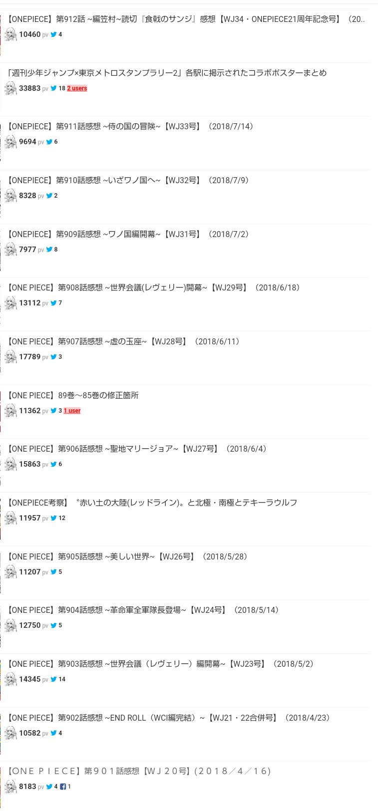 تويتر たかたか على تويتر 本誌のワンピの感想をまとめたら感想をつぶやく人増えるかなと思い始めたのが今でも続いています 私も本誌の 感想読みたい 第901話 第1058話までまとめてます T Co Tlyd9t4w2a ワンピースまるまる王決定戦 エピソード部門