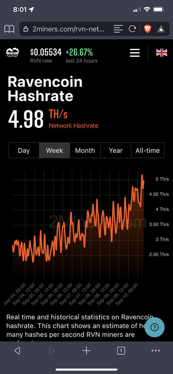 HypemanRVN's tweet photo. Come and join us on @ravencoin !! 
I’ve been in crypto since 2013. I watch what $BTC did, I watched what $ETH did. 
Ready to sit back and watch $RVN 
#ravencoin was built different, and given away for free. https://t.co/cFVGtYpn54