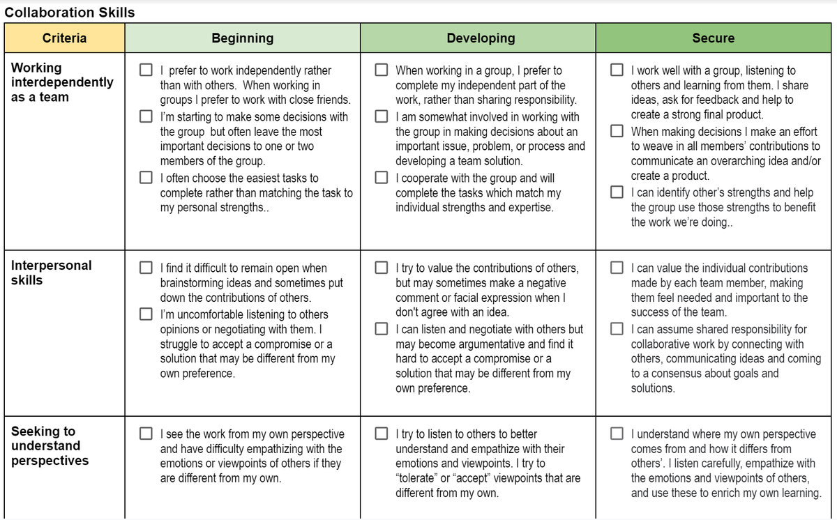 CarlaMeyrink's tweet photo. A1 Cooperative learning is place to hone collaboration skills. 
We're creating a progression of learning for collaboration (work in progress) so that Ss can "see" what collaboration looks like. 
#satchat https://t.co/mwdV5hiclx