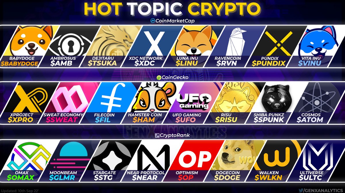 GenX Analytics™ 🌟 tweet media