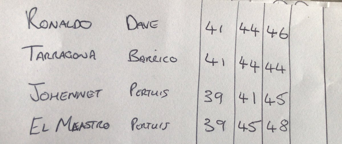 Who will be the top scorer? #TEPL
1. C. Ronaldo
2. C. Tarragona 
3. Y. El Johannet
4. J. El Maestro 
@davemillsq <a href="/barrionautico/">Ⲃⲁⲅⲅⲓⲟ Ⲛⲁⲙⲧⲓⲥⲟ FⲤ</a> <a href="/PertuisUTD/">Pertuis United</a> 

It all comes down to the last game of the season ❤️🌎⚽️
<a href="/topelevenglobal/">Top Eleven</a> <a href="/topeleven/">Top Eleven</a>