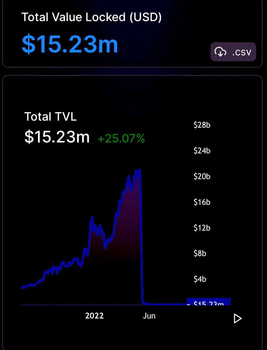 LunaClassic 🟨 ™ tweet media