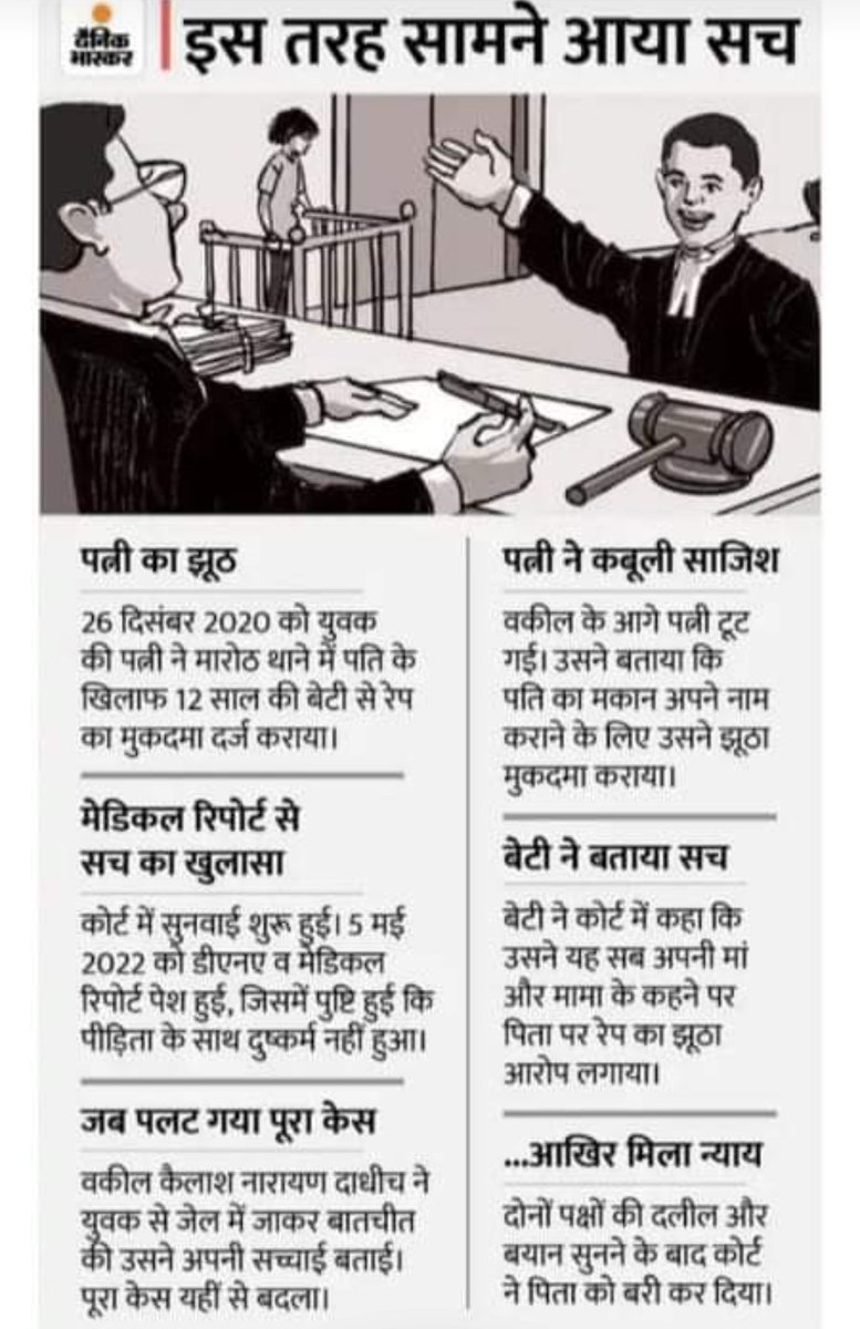 इस तरह की पत्नियों के लिए कोई सजा का प्रावधान है। या नहीं।
<a href="/KirenRijiju/">Kiren Rijiju</a> <a href="/narendramodi/">Narendra Modi</a> <a href="/rajnathsingh/">Rajnath Singh</a> <a href="/AmitShah/">Amit Shah</a> 

#QueenElizabeth #KingCharlesIII #AbolishTheMonarchy #Ukraine 

भारत देश में पुरुष होना ही गुनाह है।