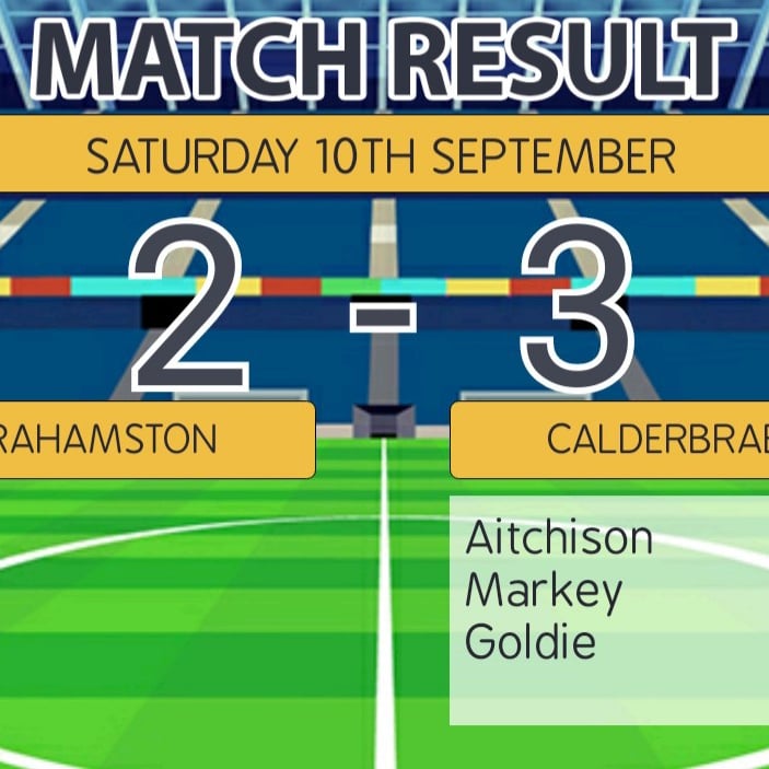 Thorniewood2006's tweet photo. Good to get our first 3 points on the board in our opening league game today.  Well done boys, controlled the majority of the game and some good goals scored.
A goal each for Jason, David and Reese to secure the 3 points

#monthebraes https://t.co/Mvpc7VO02p