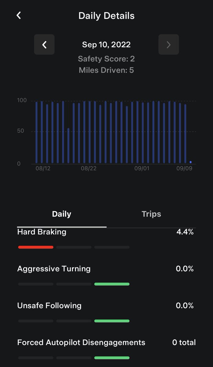 cflury's tweet photo. @elonmusk @Tesla this is bullshit! I have been driving super carefully trying to get FSD beta for a month, got the vision upgrade today and my model 3 thought I was going to hit a pedestrian on a sidewalk!!! Please just give me the #FSDBeta https://t.co/CjmgRLbsUy