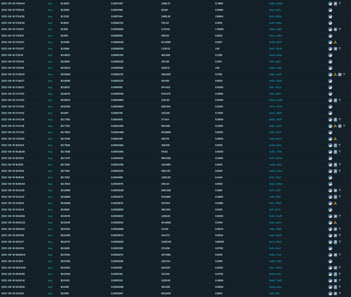 EricCryptoman's tweet photo. That $APEX buy wall....

Holy shit. @Apex_V_Official 

They have a spaces in 4 hours, do not miss this.

https://t.co/XSFwy0gthH https://t.co/DQSAI1IXzT