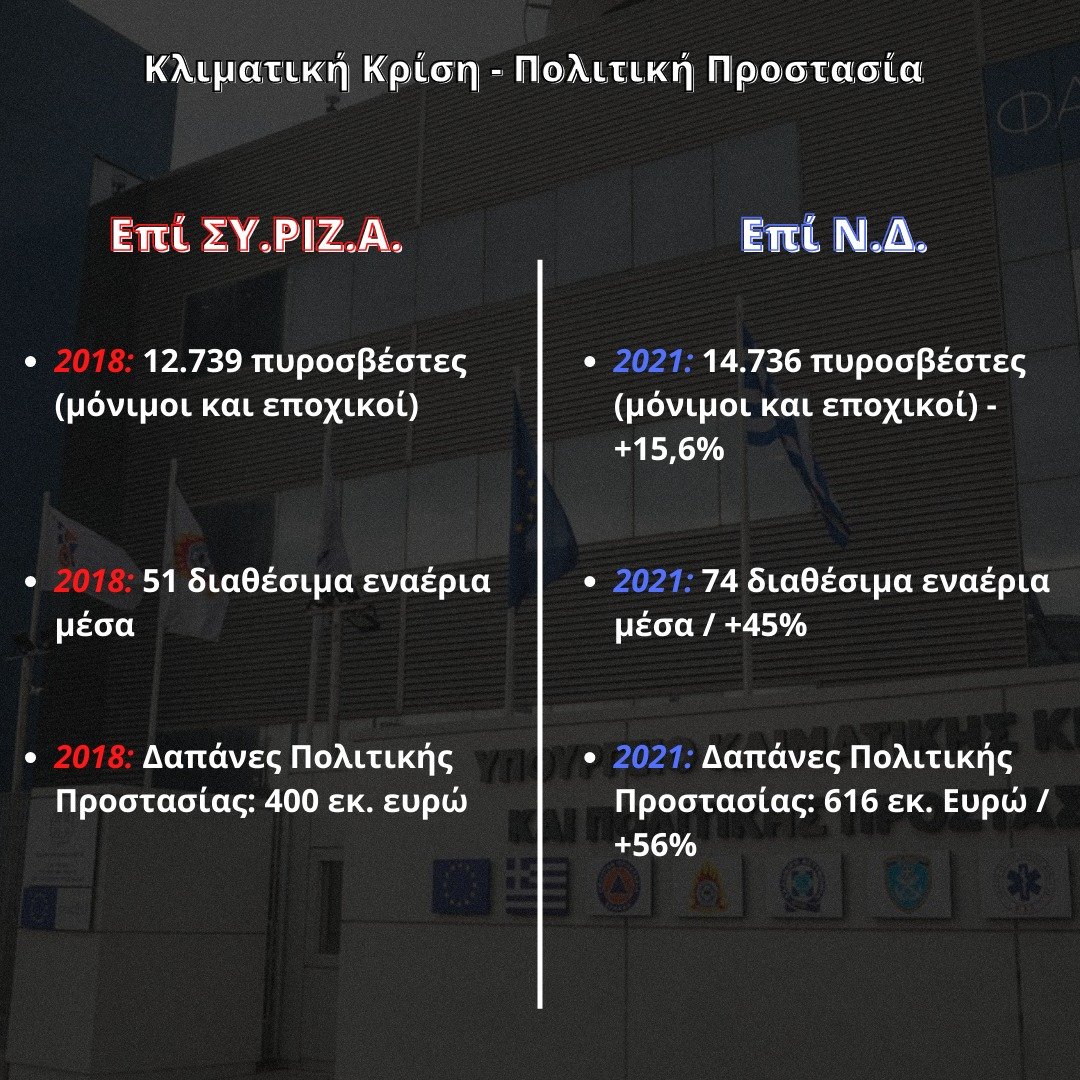 o_Patrikeimai's tweet photo. #ΜΕ_ΤΟΝ_ΚΥΡΙΑΚΟ #ΔΕΘ2022 https://t.co/H06bLEIOAO