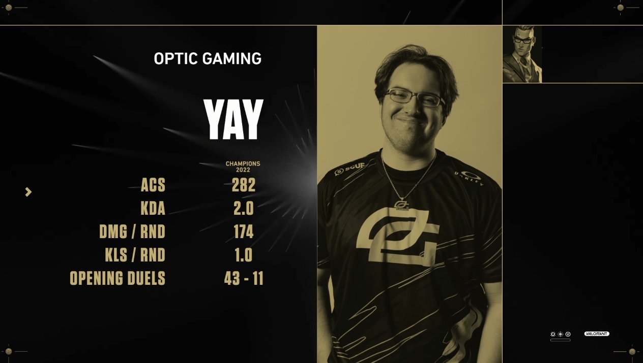 VALORANT Champions Tour 🇹🇷 on Twitter "The man is INCREDIBLE! MVP of 