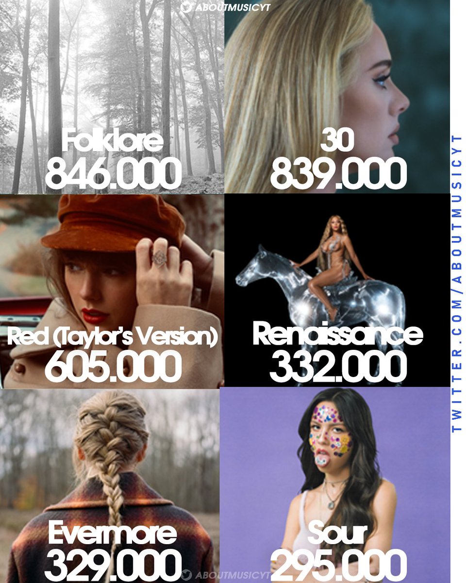 rochi on Twitter "RT AboutMusicYT Biggest female album first week sales on the Billboard 200