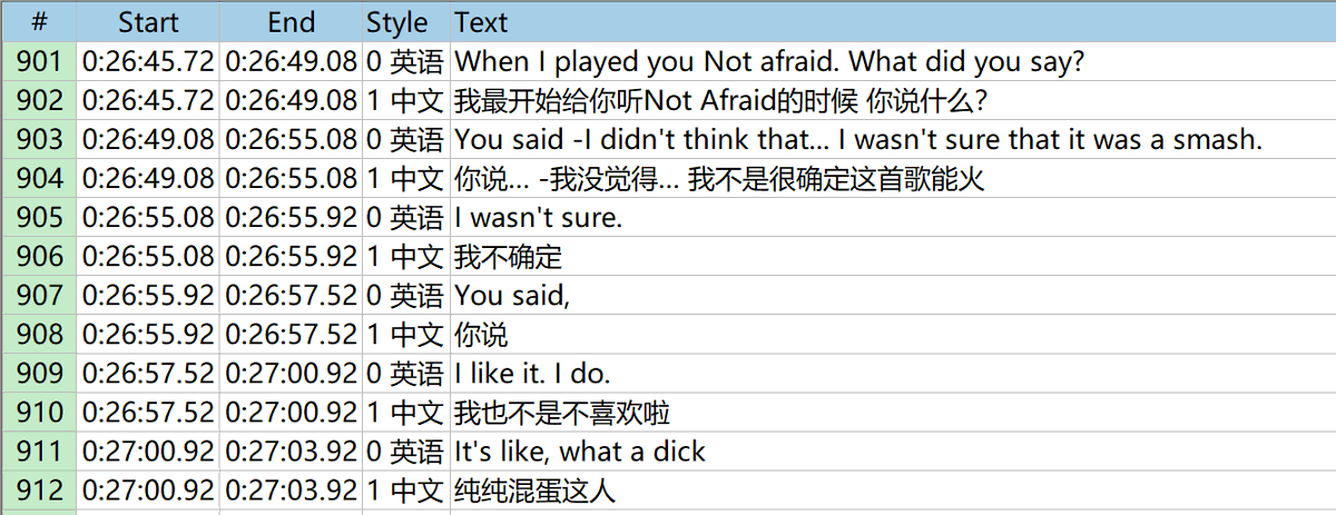 Been a while since I translated an one-hour long Eminem interview but I'm not complaining