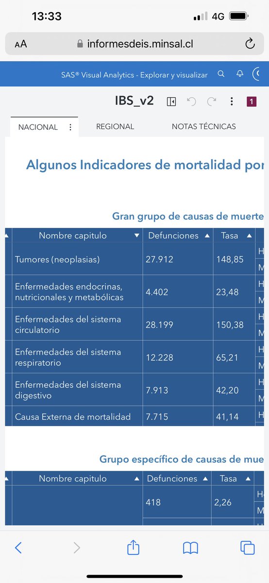 FranDelMar5's tweet image. Desde el 11 de marzo han fallecido más de 17.000 personas por COVID, 105 en las últimas 72 horas. En todo el 2018 de la suma de virus respiratorios fallecieron 12.200 personas (DEIS) menos que en los últimos 6 meses solo de COVID. @ximenaguilera