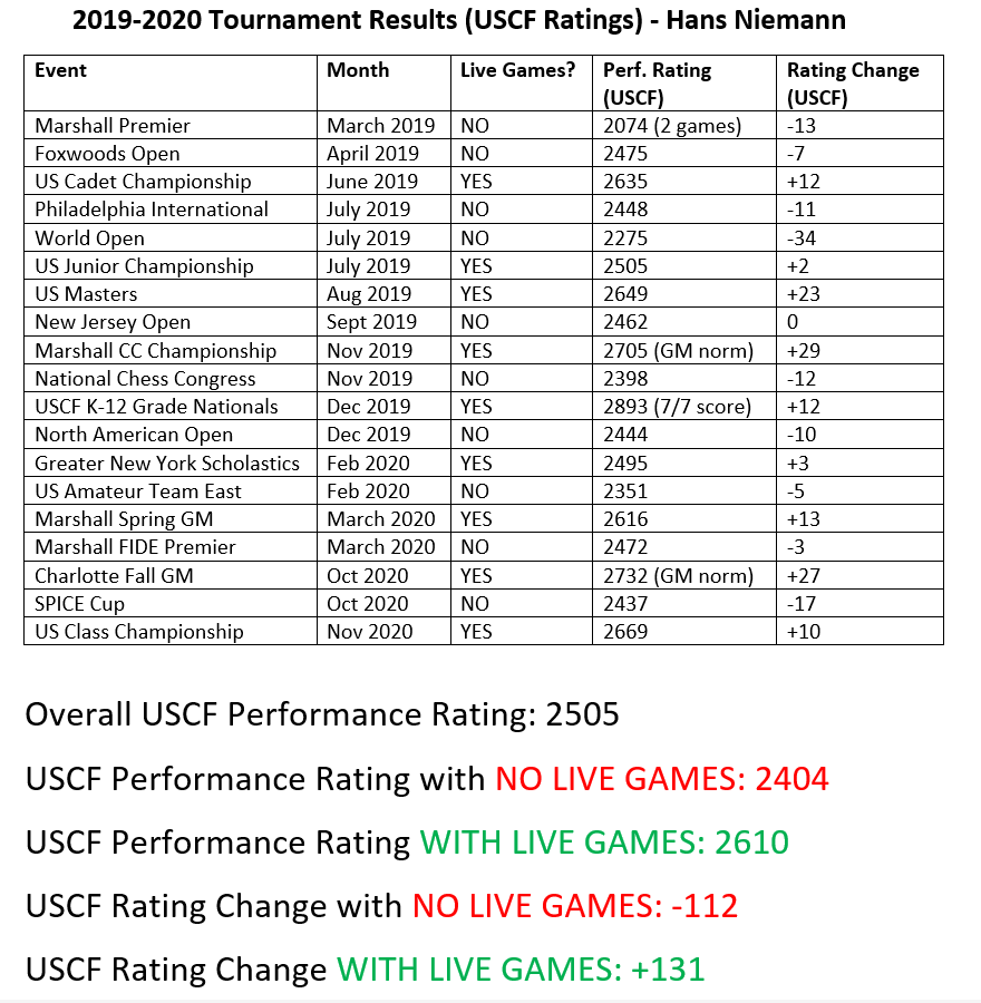 March 2019 FIDE Ratings